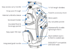 Motocaddy Dry Series Golf Bag 11 Motocaddy Dry Series Golf Bag -Golf Gear Store 2022 m2 features 1000x650px dry 1000x650